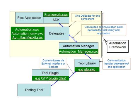 automation_framework